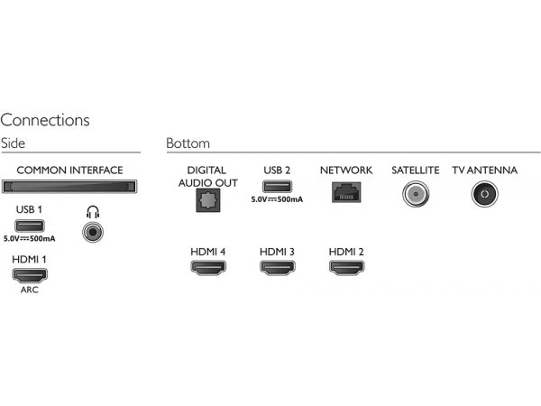 LED телевизор 4K Philips 50PUS8007