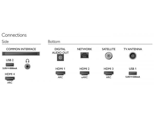 Mini LED телевизор 4K Philips 65PML9507 Mini LED телевизор 4K Philips 65PML9507