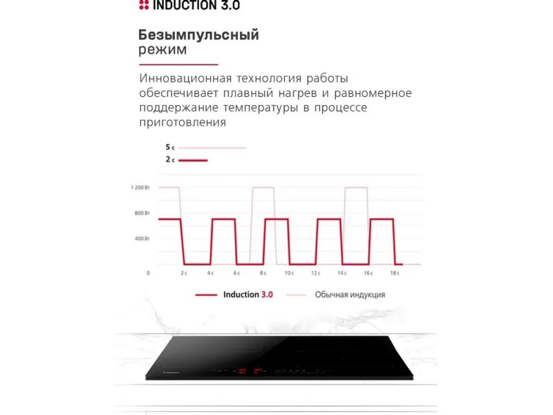 Встраиваемая индукционная варочная панель Hansa BHI67006