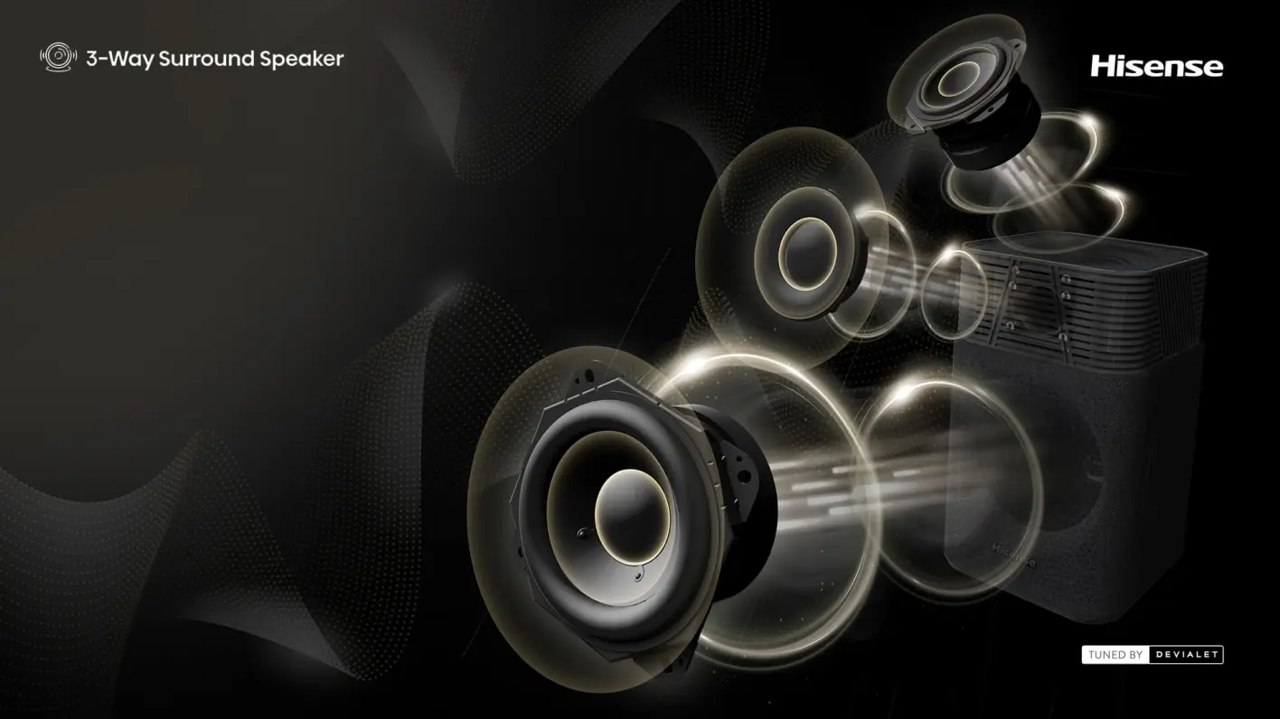 Hisense HT SATURN трёхполосная акустика с настройкой Devialet — визуализация звуковых волн