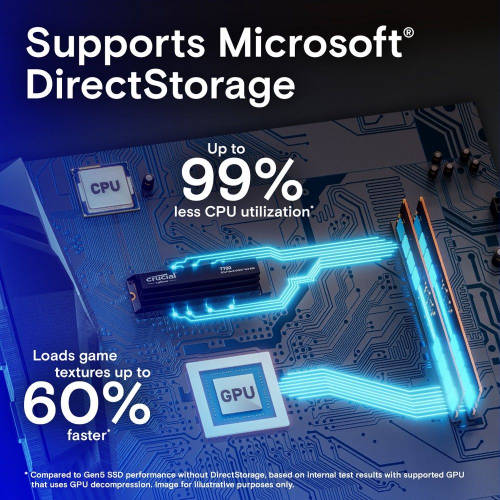 Crucial T700 PCIe 5.0 NVMe на материнской плате DirectStorage загрузка текстур