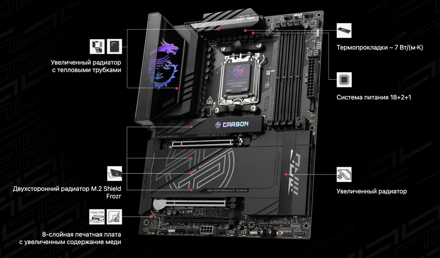 MSI MPG X870E Carbon WiFi аннотированный вид — радиаторы VRM, M.2 слоты PCIe 5.0, система охлаждения чипсета