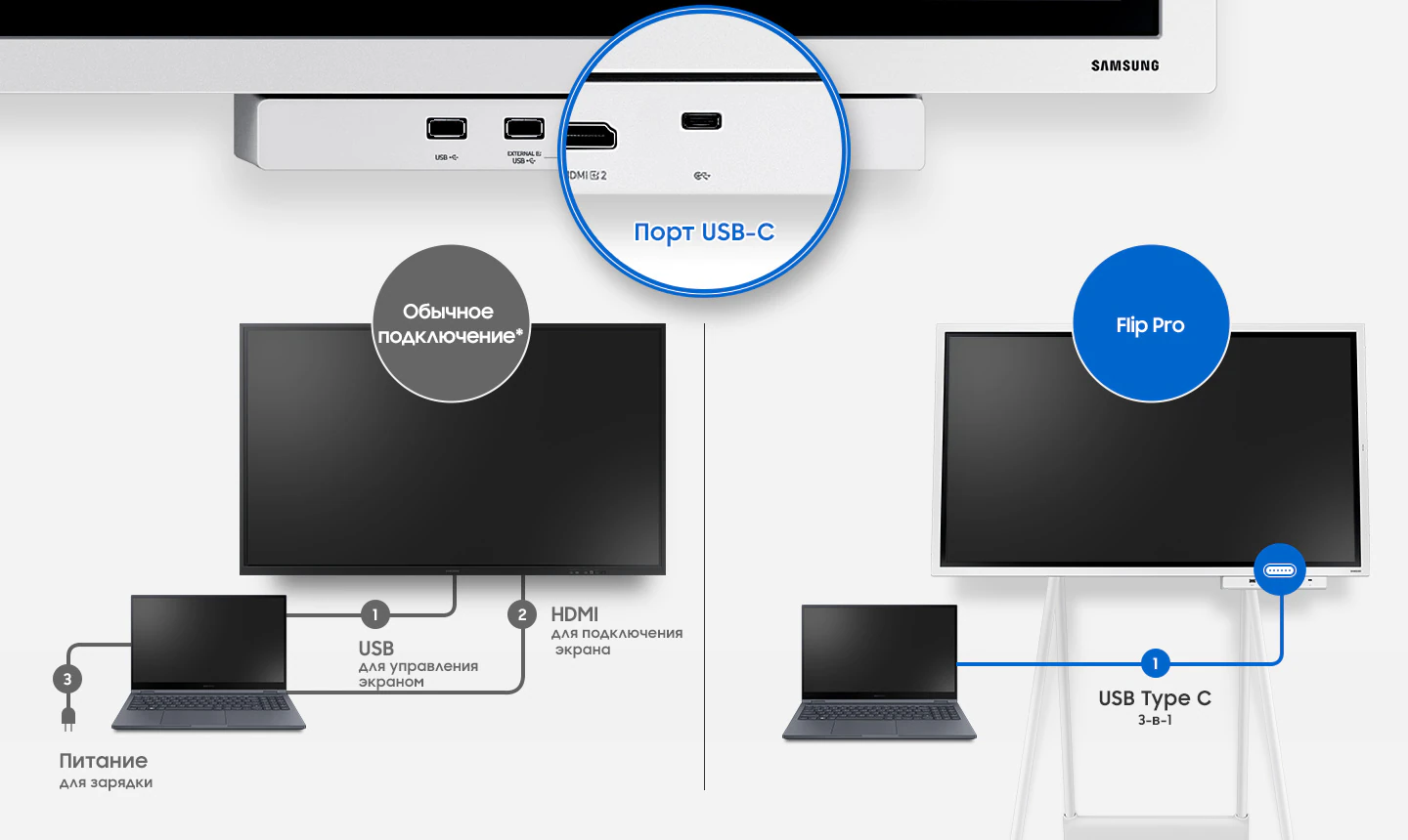 Подключение через USB-C &mdash; сенсор, видео и зарядка одним кабелем