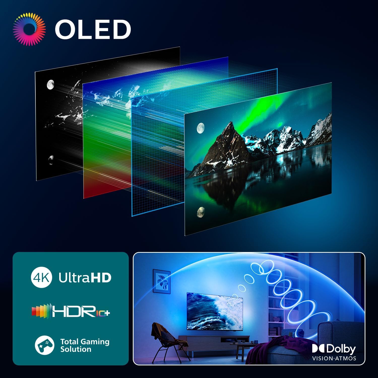 Philips 55OLED770 технология OLED Ex &mdash; 4K UltraHD, HDR10+, Dolby Vision, Ambilight многослойная схема