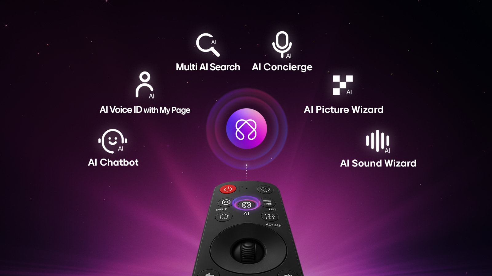 LG OLED48G6 — интерфейс webOS с AI-функциями Multi AI Search, AI Concierge и Magic Remote